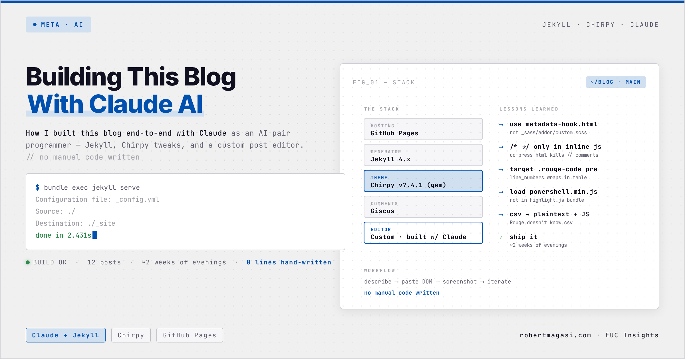 Building This Blog With Claude AI