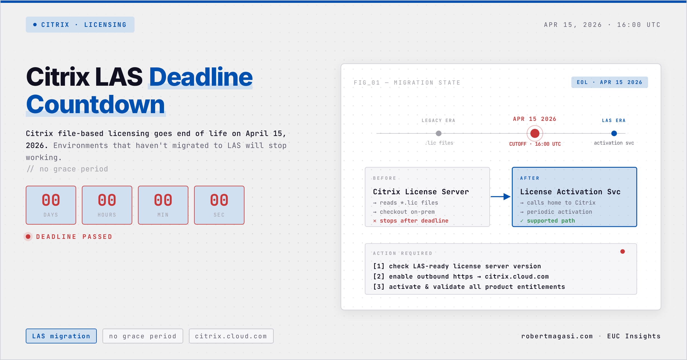 Citrix LAS Deadline Countdown