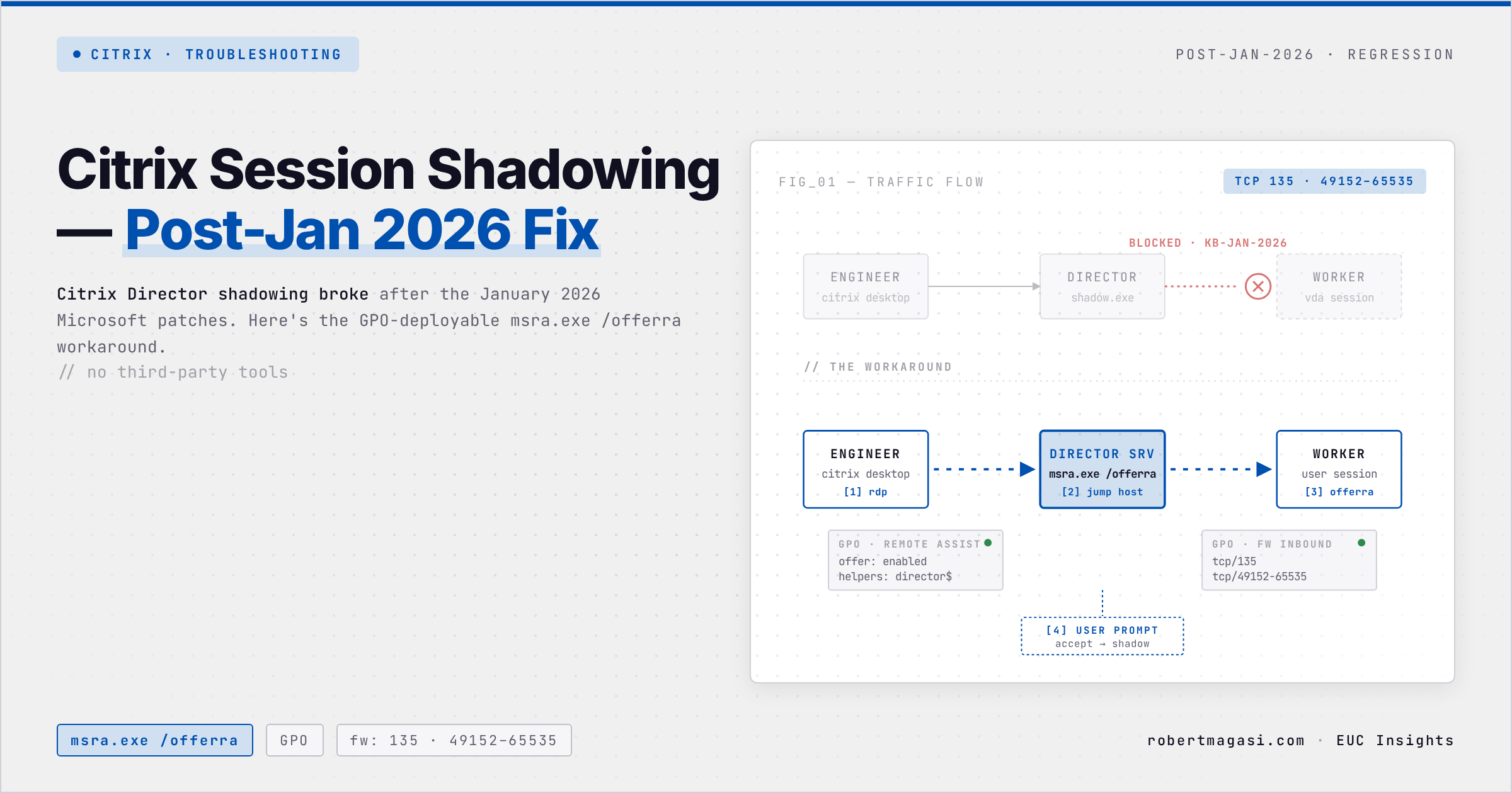 Citrix Session Shadowing - Post-Jan 2026 Fix