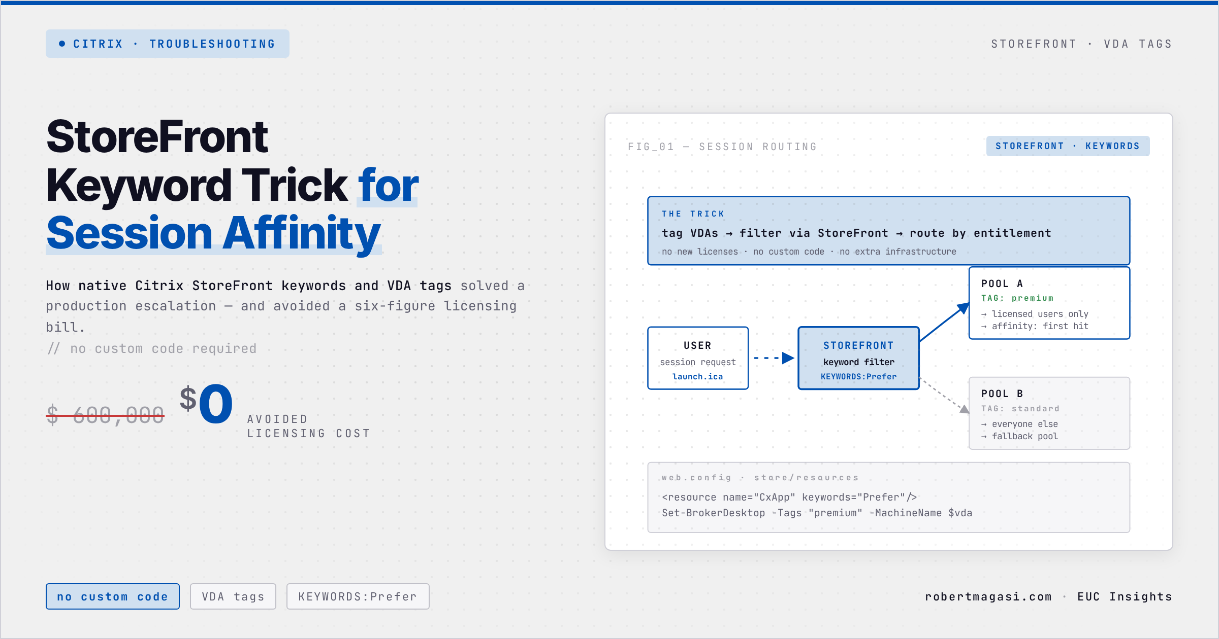StoreFront Keyword Trick for Session Affinity